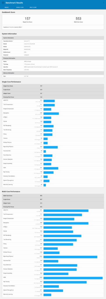 ugoos,X4Q,Pro,android,amlogic,s905x4,11,tv box,review,ultrahd,uhd,4k,8k,kodi,tv,iptv,geekbench,single,multi,core,benchmark