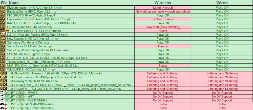 trustonx,tox4,android,rockchip,3528,13,tv box,review,ultrahd,uhd,4k,8k,kodi,tv,iptv,video, tests
