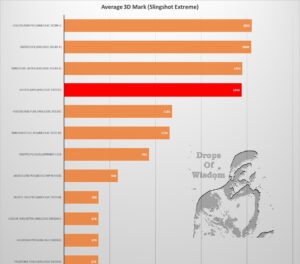 4k,8k,Android TV,14,benchmark,benchmarks,kodi,amlogic, review, S905X5,AM9,streamer,streaming,top,Ugoos,UHD,UltraHD,unboxing,3dmark,slingshot,extreme