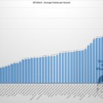 4k,8k,Android TV,14,benchmark,benchmarks,kodi,amlogic, review, S905X5,AM9,streamer,streaming,top,Ugoos,UHD,UltraHD,unboxing,gpumark,average,fps