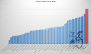 4k,8k,Android TV,14,benchmark,benchmarks,kodi,amlogic, review, S905X5,AM9,streamer,streaming,top,Ugoos,UHD,UltraHD,unboxing,gpumark,average,fps