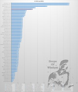 4k,8k,Android TV,14,benchmark,benchmarks,kodi,amlogic, review, S905X5,AM9,streamer,streaming,top,Ugoos,UHD,UltraHD,unboxing,a1sd,ram,speed