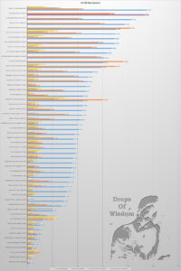 4k,8k,Android TV,14,benchmark,benchmarks,kodi,amlogic, review, S905X5,AM9,streamer,streaming,top,Ugoos,UHD,UltraHD,unboxing,a1sd,read,write,speed