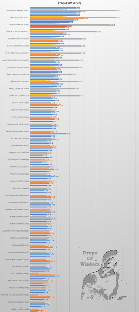 4k,8k,Android TV,14,benchmark,benchmarks,kodi,amlogic, review, S905X5,AM9,streamer,streaming,top,Ugoos,UHD,UltraHD,unboxing,pcmark