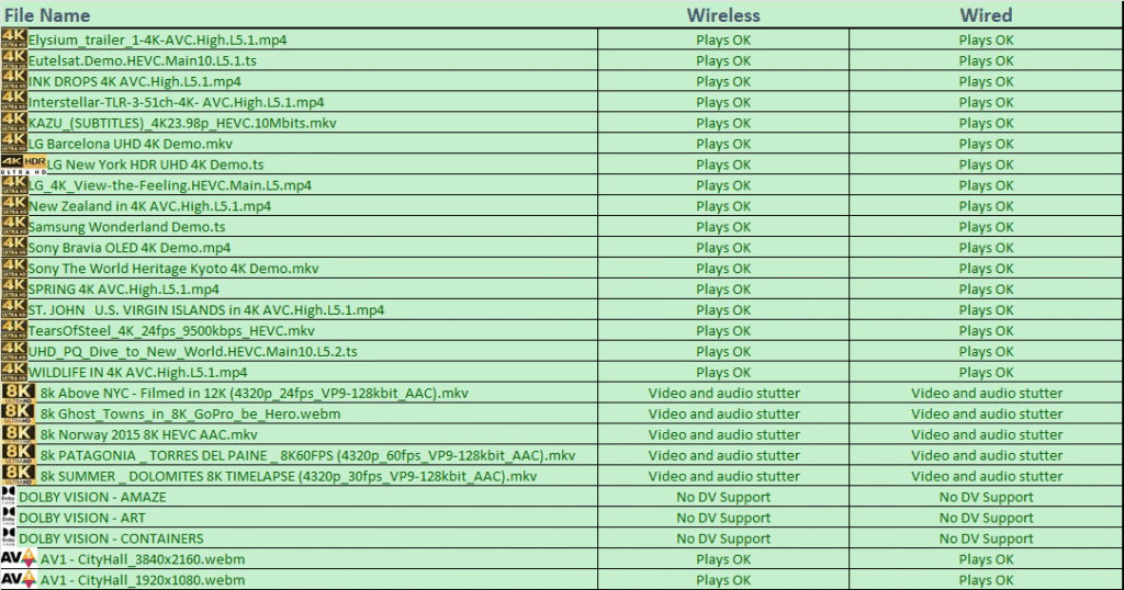 4k,8k,Android TV,14,benchmark,benchmarks,kodi,amlogic, review, S905X5,AM9,streamer,streaming,top,Ugoos,UHD,UltraHD,unboxing,video,tests