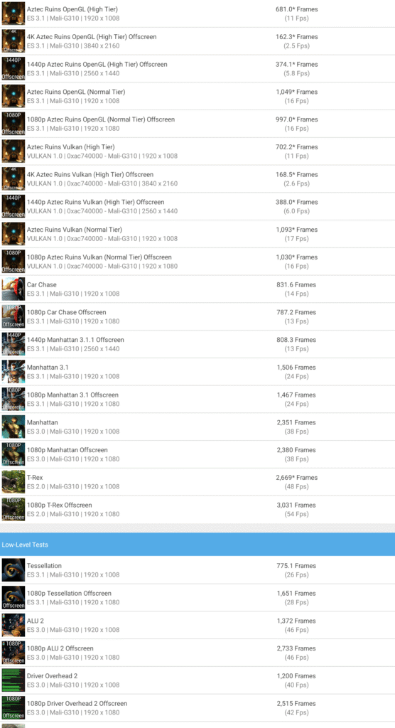 4k,8k,Android TV,14,benchmark,benchmarks,kodi,amlogic, review, S905X5,AM9,streamer,streaming,top,Ugoos,UHD,UltraHD,gfxbench