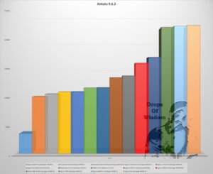 ugoos,X5M,Pro,streamer,review,android,kodi,amlogic,S905x5m,uhd,ultrahd,8k,4k,benchmark,antutu,9