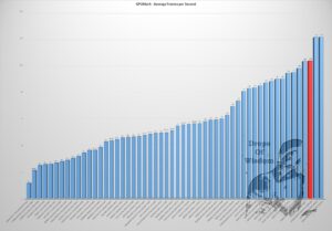 ugoos,X5M,Pro,streamer,review,android,kodi,amlogic,S905x5m,uhd,ultrahd,8k,4k,benchmark,gpumark,average,fps