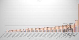 ugoos,X5M,Pro,streamer,review,android,kodi,amlogic,S905x5m,uhd,ultrahd,8k,4k,benchmark,gpumark,average,normalized